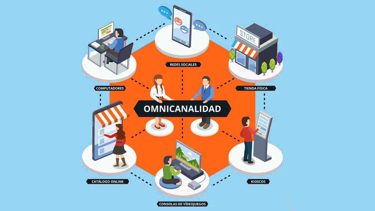 Cómo crear una estrategia omnicanal efectiva: integra tu tienda, redes sociales y marketplaces
